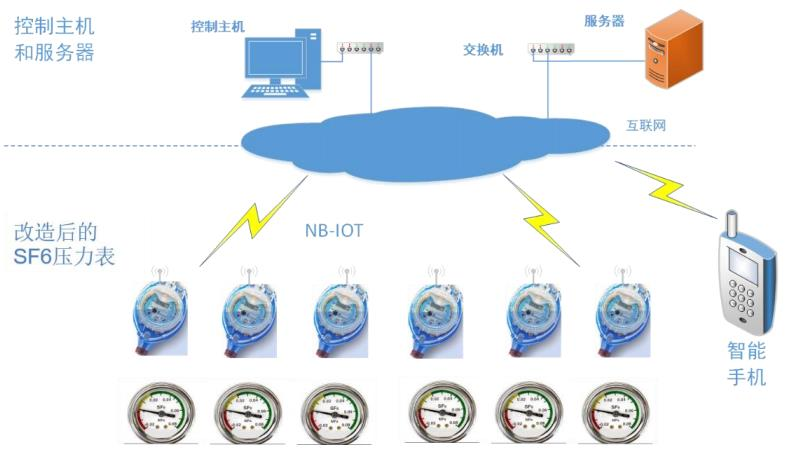 基于云智物的水表无线图传分析系统