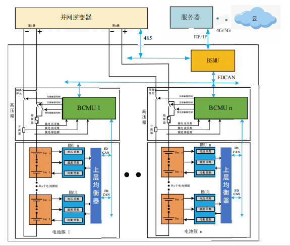 储能电站系统研发及应用